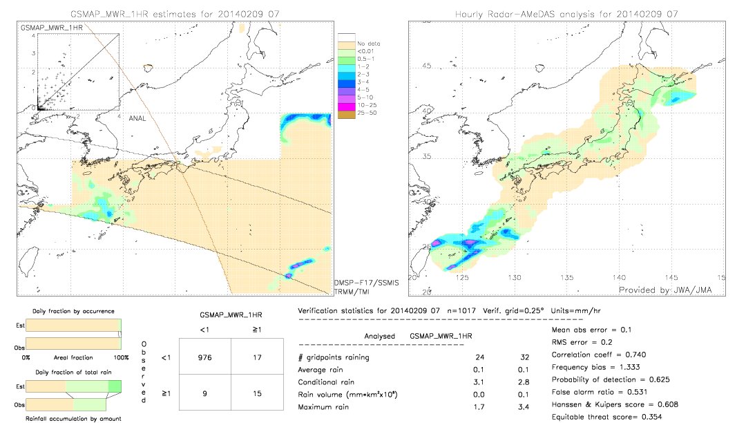 GSMaP MWR validation image.  2014/02/09 07 