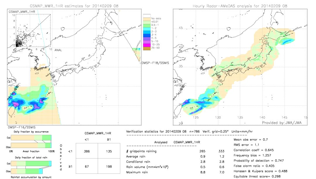 GSMaP MWR validation image.  2014/02/09 08 