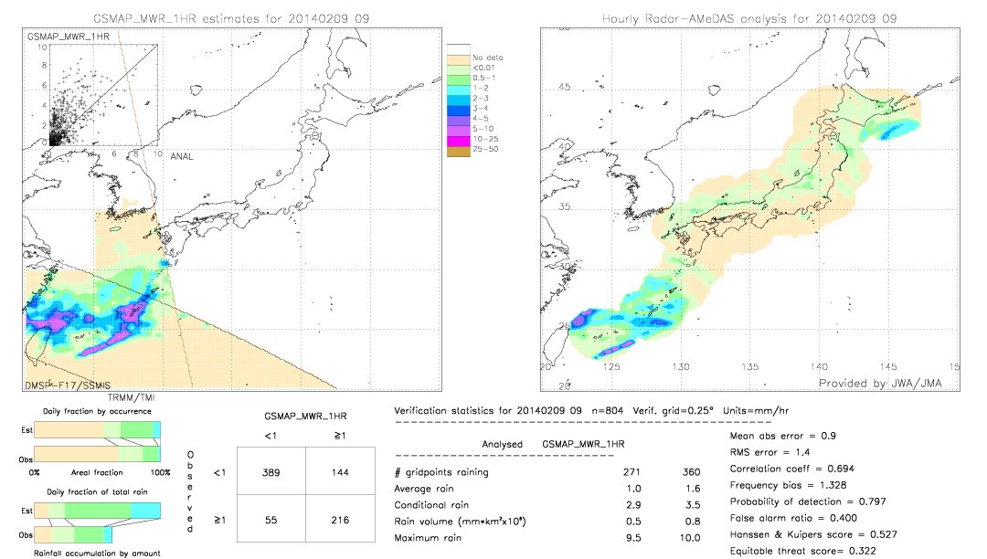 GSMaP MWR validation image.  2014/02/09 09 