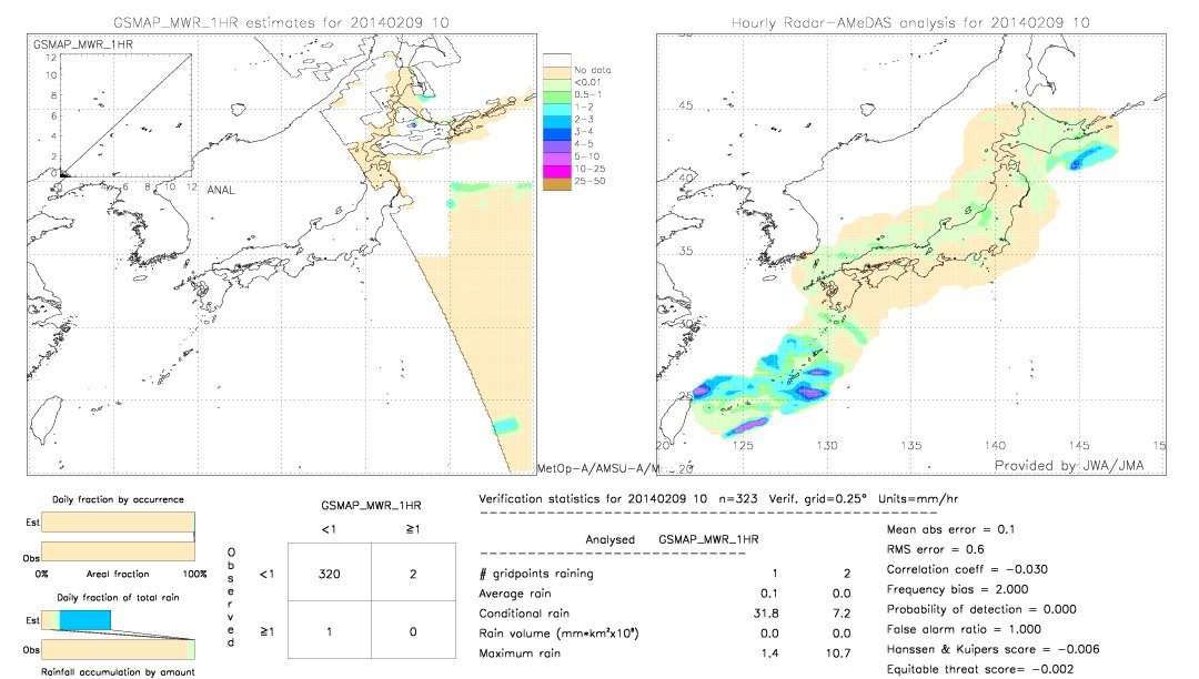 GSMaP MWR validation image.  2014/02/09 10 