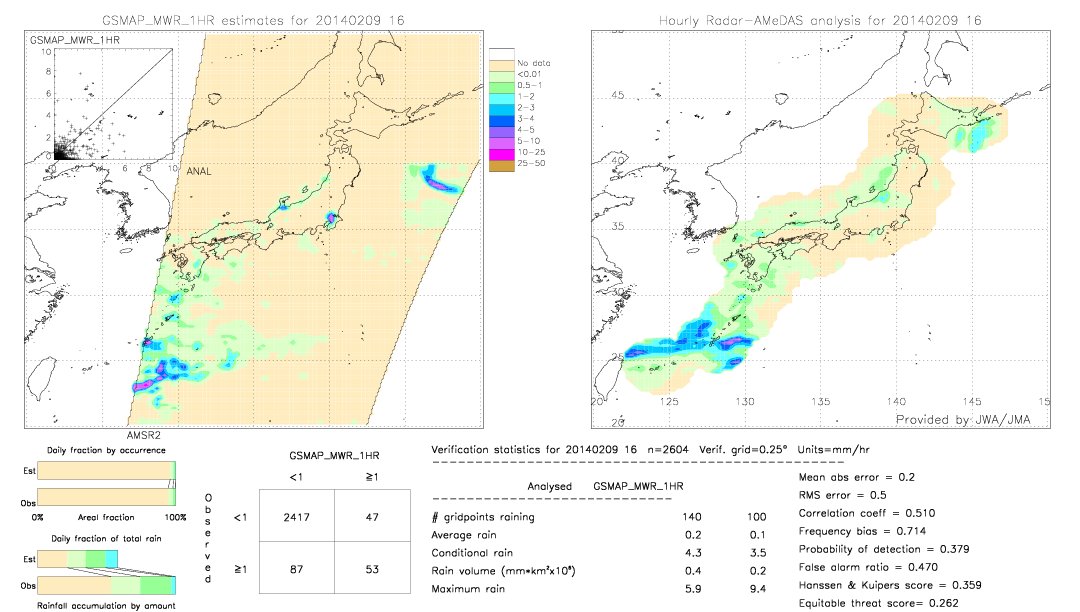 GSMaP MWR validation image.  2014/02/09 16 