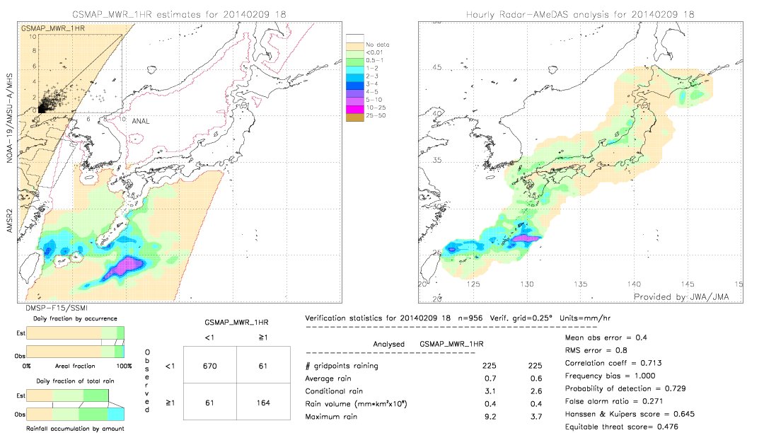 GSMaP MWR validation image.  2014/02/09 18 