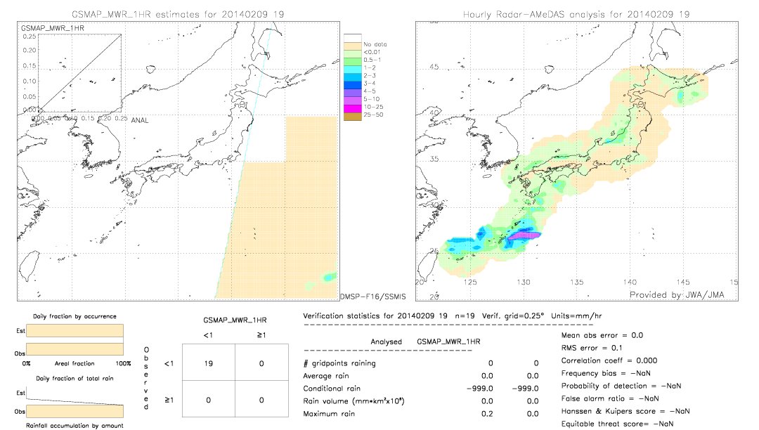 GSMaP MWR validation image.  2014/02/09 19 