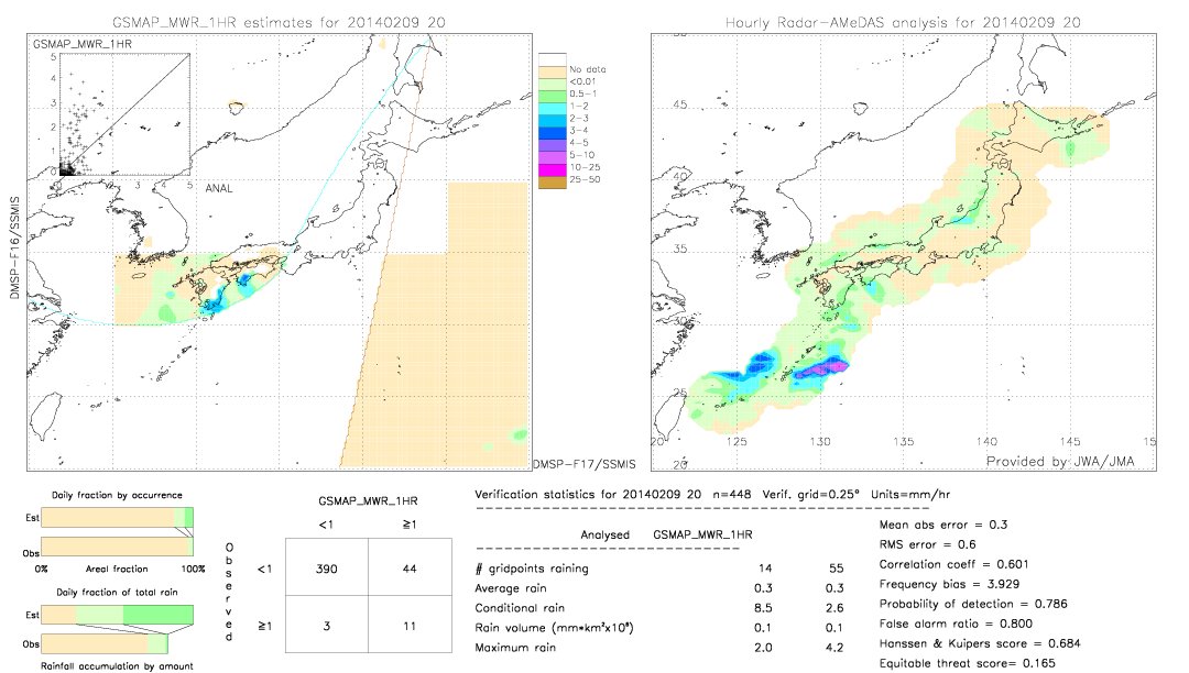 GSMaP MWR validation image.  2014/02/09 20 