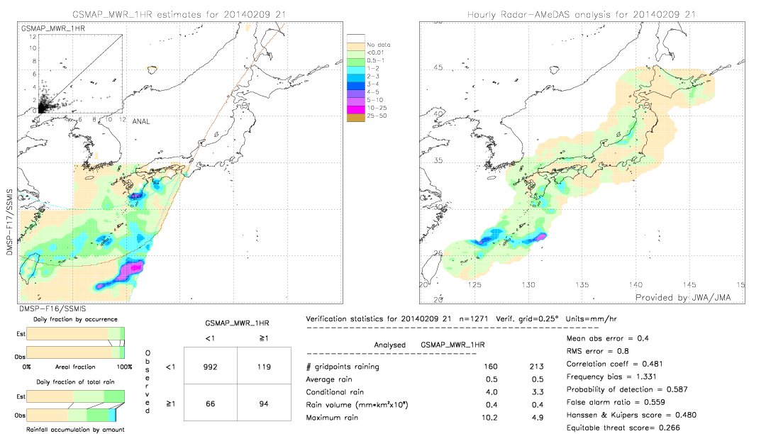 GSMaP MWR validation image.  2014/02/09 21 