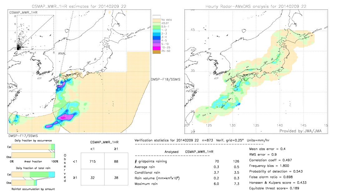 GSMaP MWR validation image.  2014/02/09 22 