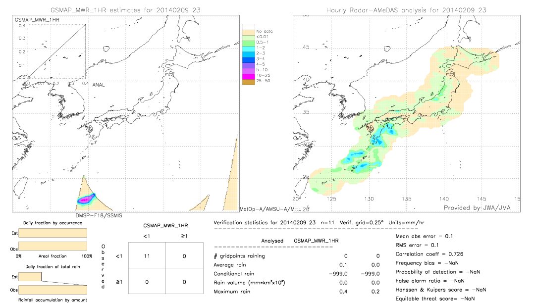 GSMaP MWR validation image.  2014/02/09 23 