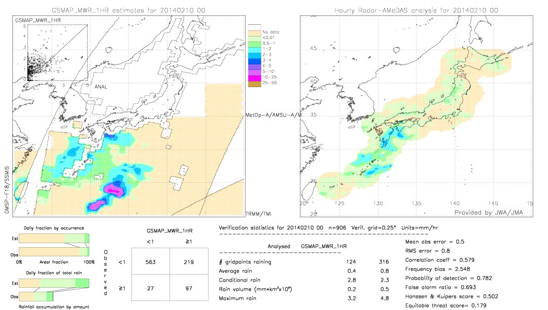 GSMaP MWR validation image.  2014/02/10 00 