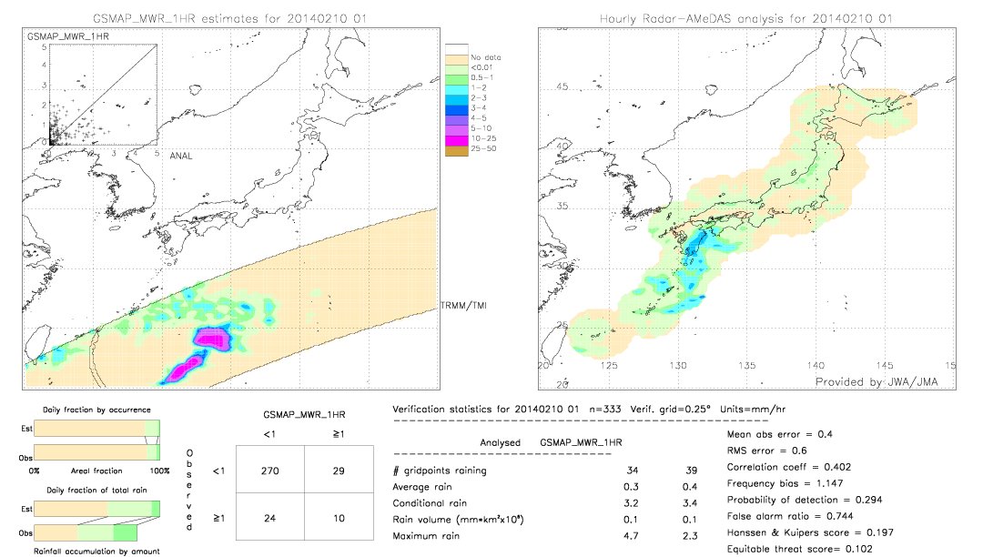 GSMaP MWR validation image.  2014/02/10 01 