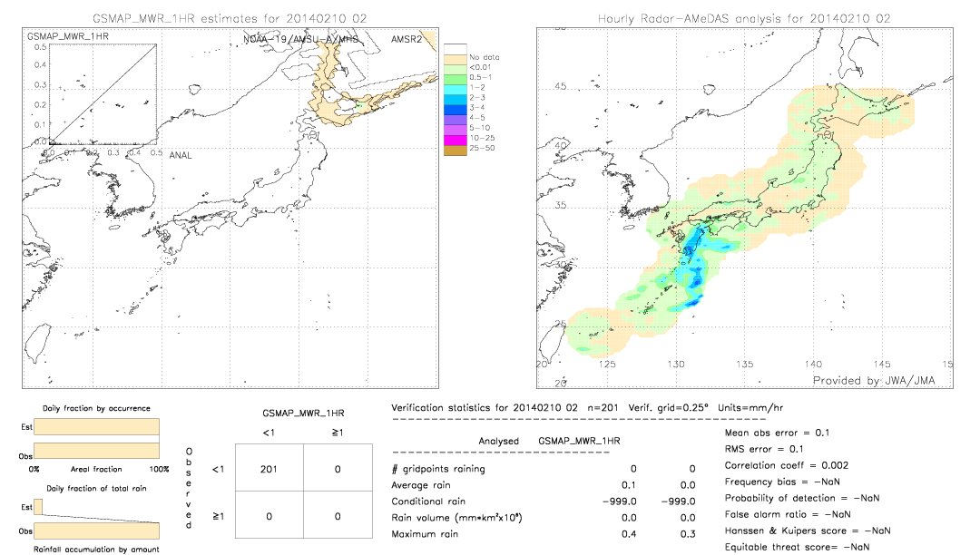 GSMaP MWR validation image.  2014/02/10 02 