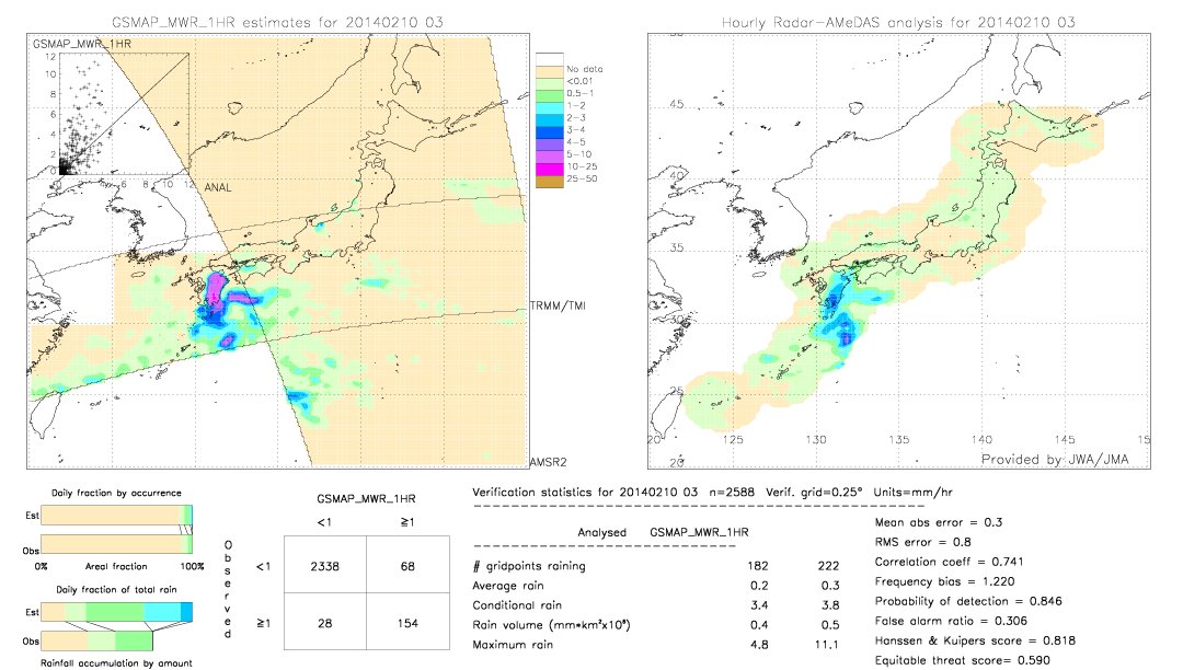 GSMaP MWR validation image.  2014/02/10 03 