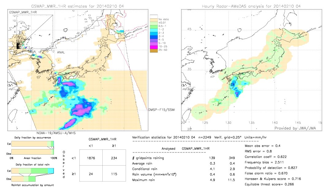 GSMaP MWR validation image.  2014/02/10 04 