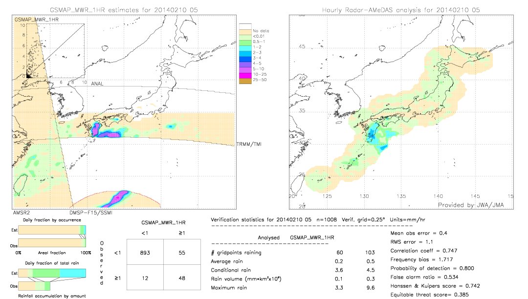 GSMaP MWR validation image.  2014/02/10 05 