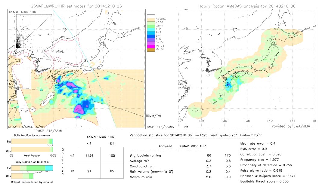 GSMaP MWR validation image.  2014/02/10 06 