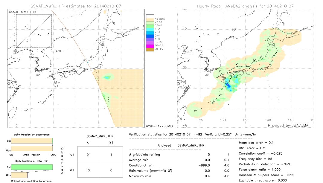 GSMaP MWR validation image.  2014/02/10 07 