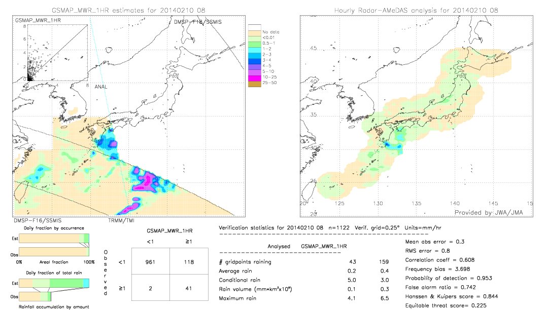 GSMaP MWR validation image.  2014/02/10 08 