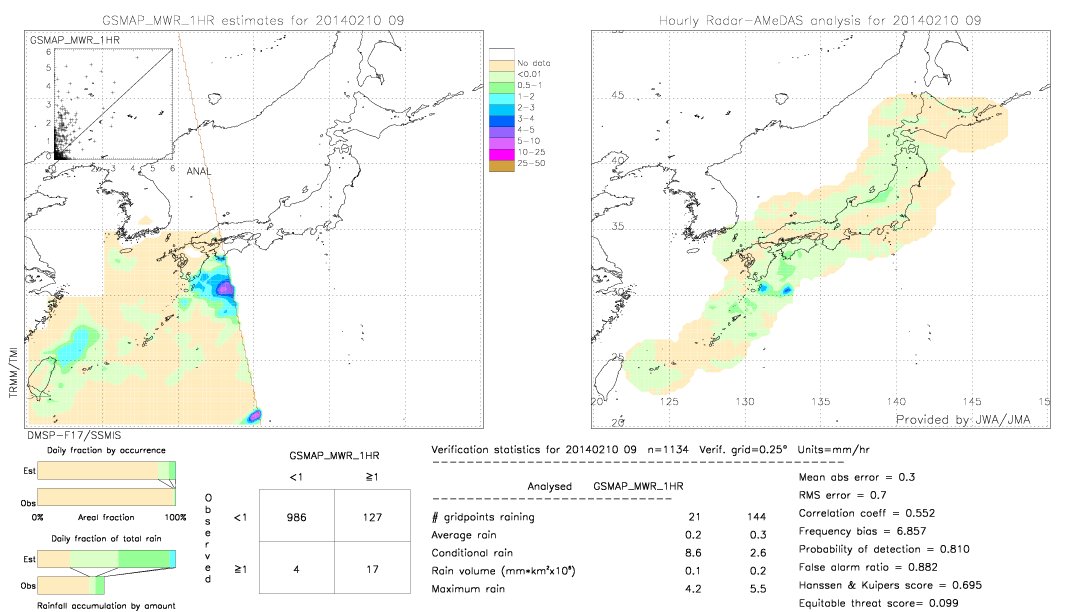 GSMaP MWR validation image.  2014/02/10 09 