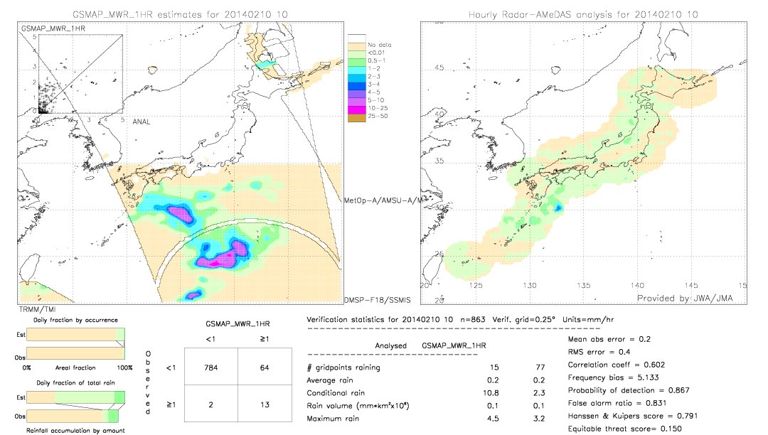 GSMaP MWR validation image.  2014/02/10 10 