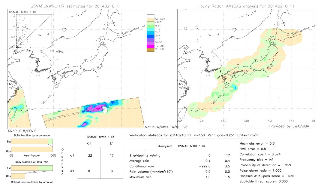 GSMaP MWR validation image.  2014/02/10 11 