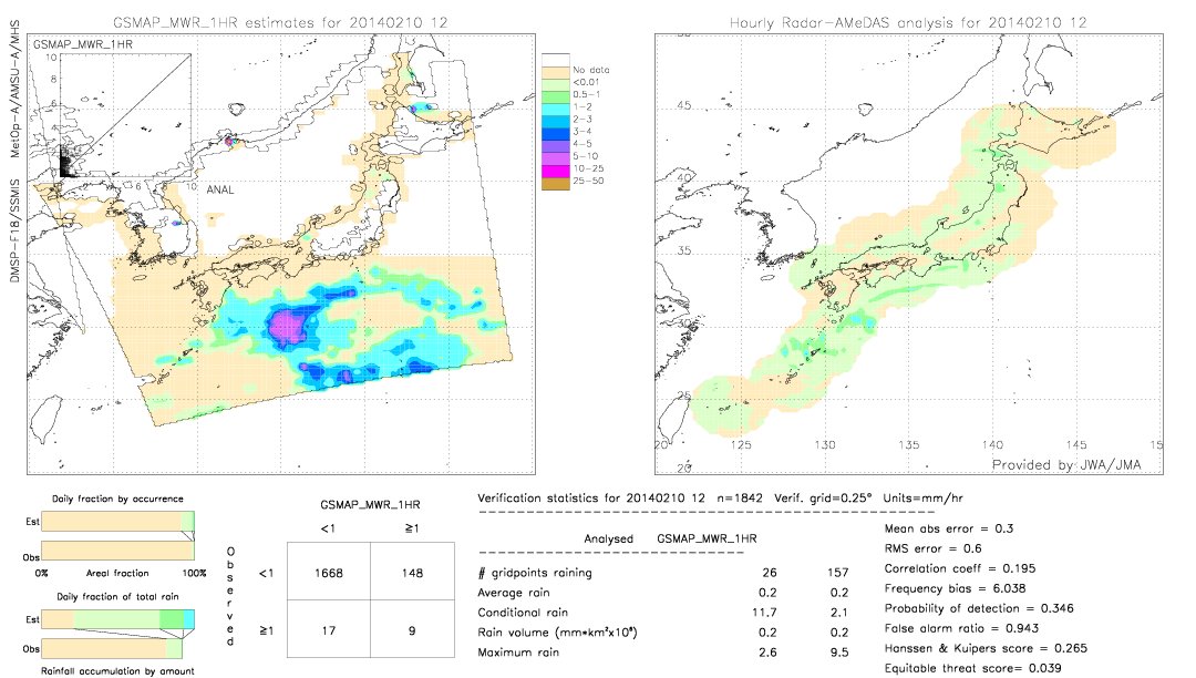 GSMaP MWR validation image.  2014/02/10 12 