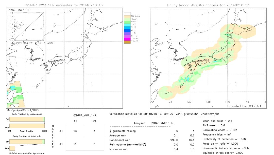 GSMaP MWR validation image.  2014/02/10 13 