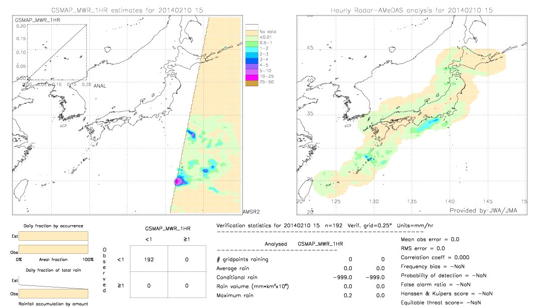 GSMaP MWR validation image.  2014/02/10 15 