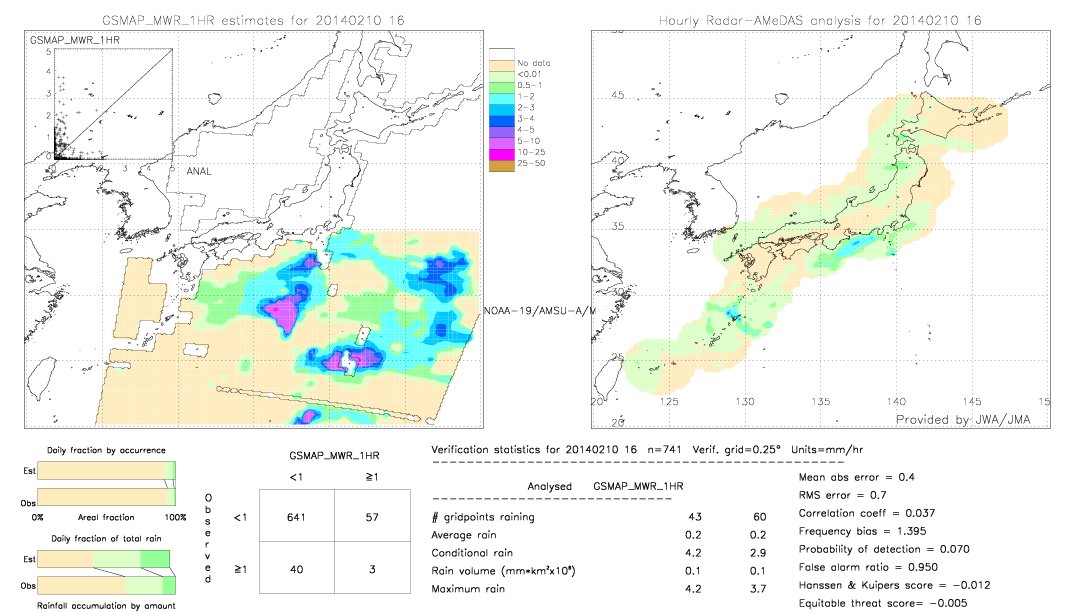 GSMaP MWR validation image.  2014/02/10 16 