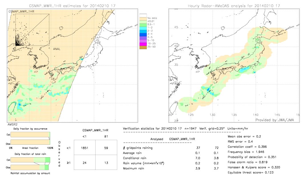 GSMaP MWR validation image.  2014/02/10 17 