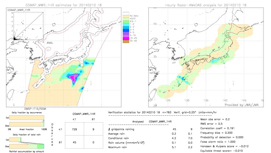 GSMaP MWR validation image.  2014/02/10 18 