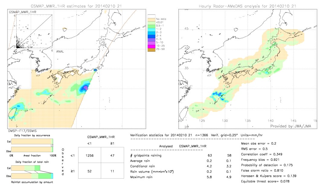 GSMaP MWR validation image.  2014/02/10 21 