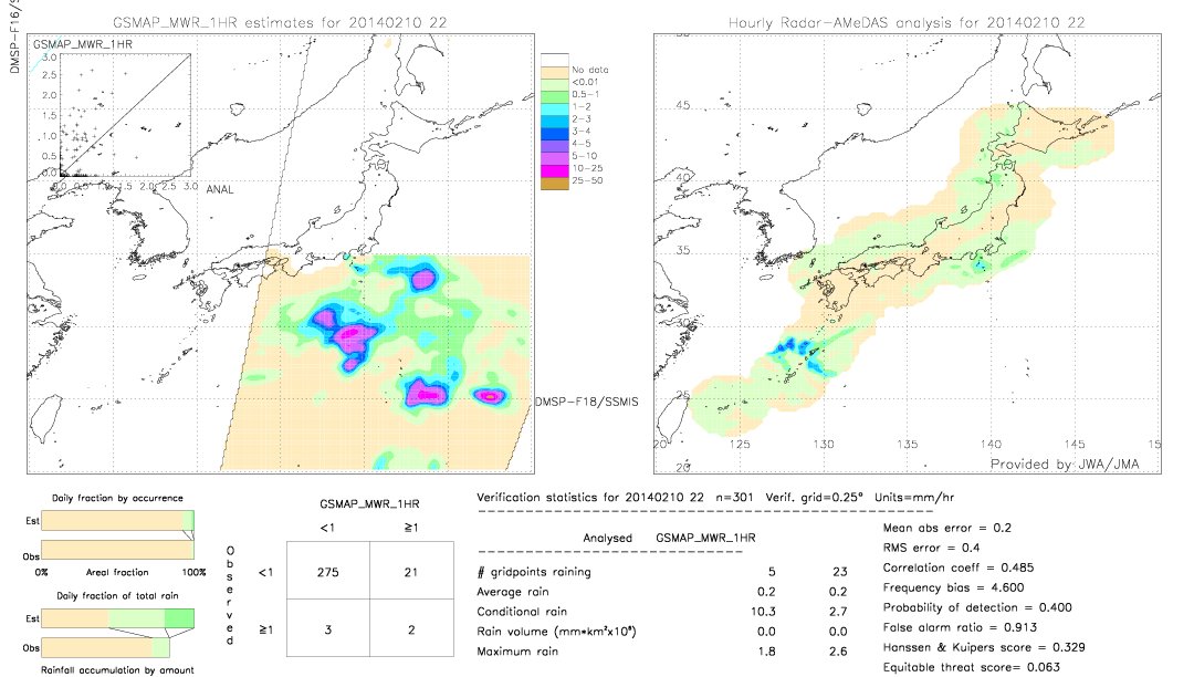 GSMaP MWR validation image.  2014/02/10 22 