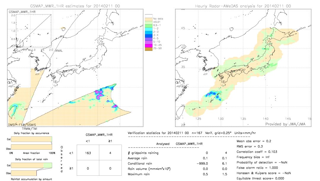 GSMaP MWR validation image.  2014/02/11 00 