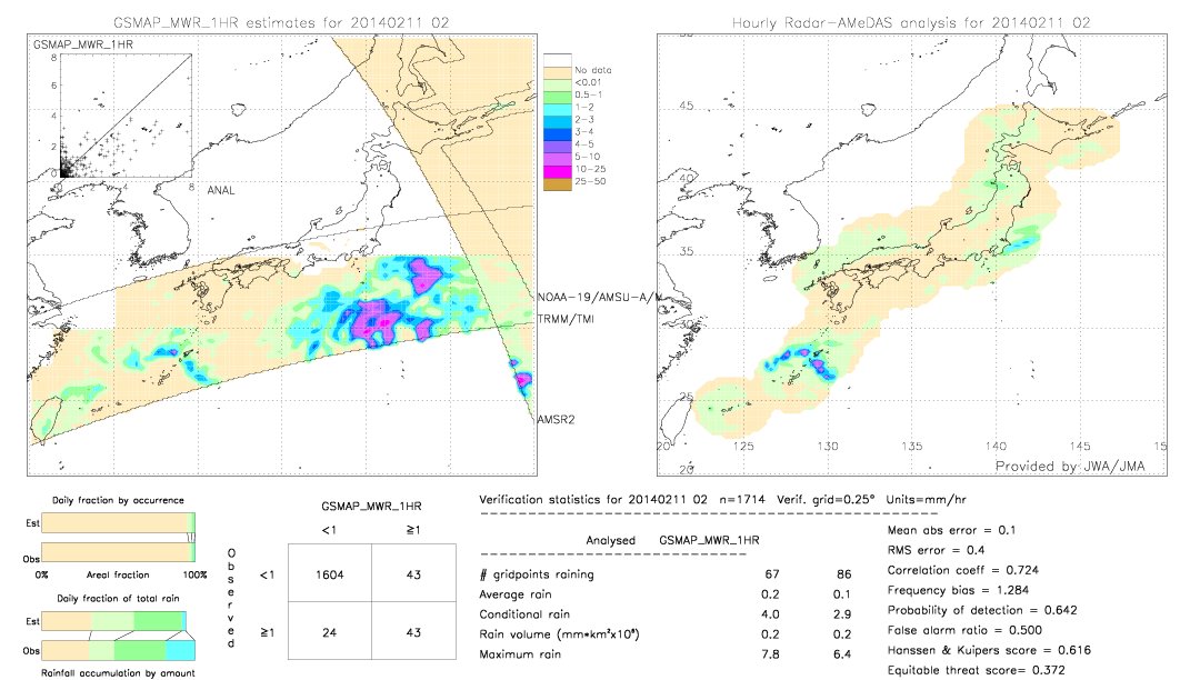 GSMaP MWR validation image.  2014/02/11 02 