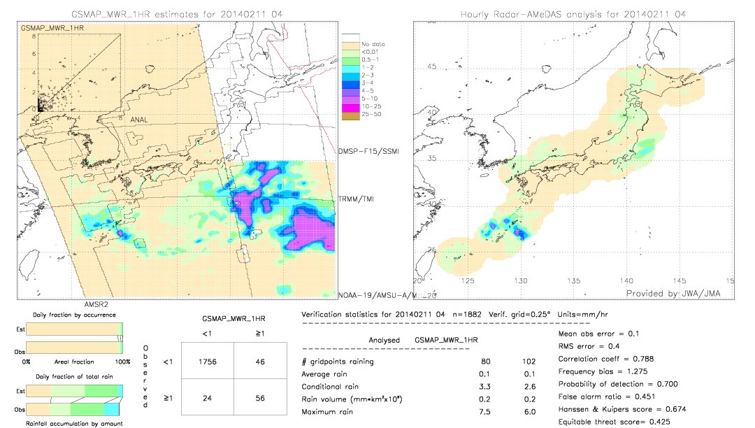 GSMaP MWR validation image.  2014/02/11 04 