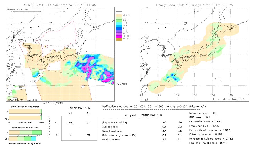 GSMaP MWR validation image.  2014/02/11 05 