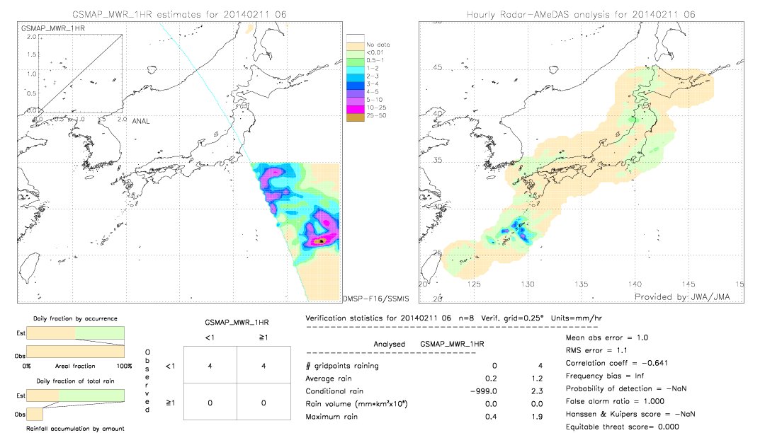 GSMaP MWR validation image.  2014/02/11 06 