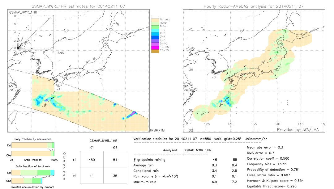 GSMaP MWR validation image.  2014/02/11 07 