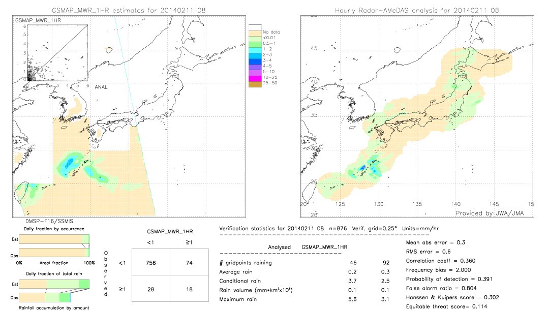 GSMaP MWR validation image.  2014/02/11 08 