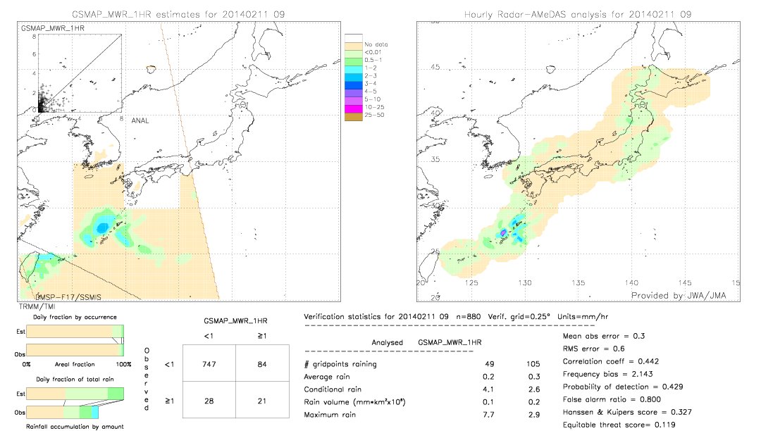 GSMaP MWR validation image.  2014/02/11 09 