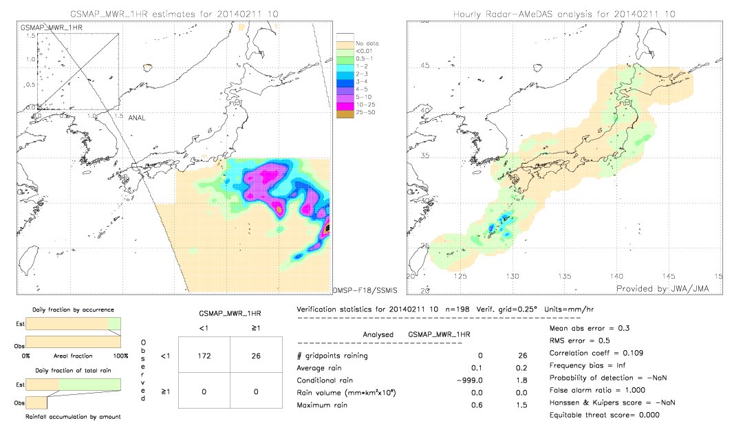 GSMaP MWR validation image.  2014/02/11 10 