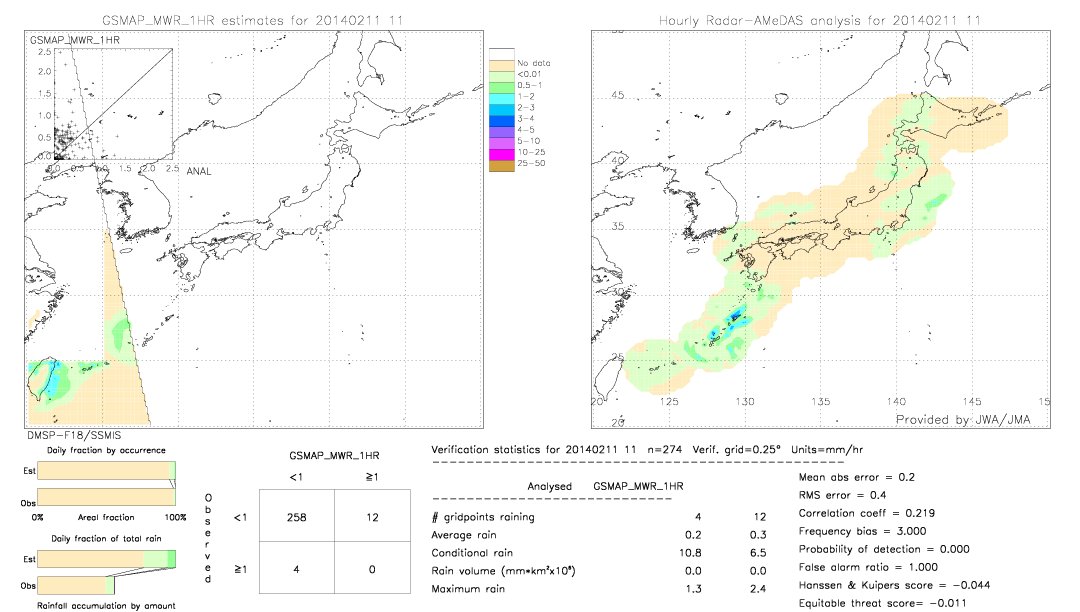 GSMaP MWR validation image.  2014/02/11 11 