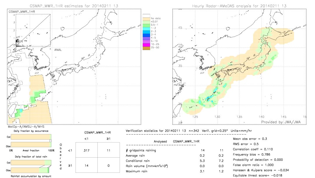 GSMaP MWR validation image.  2014/02/11 13 