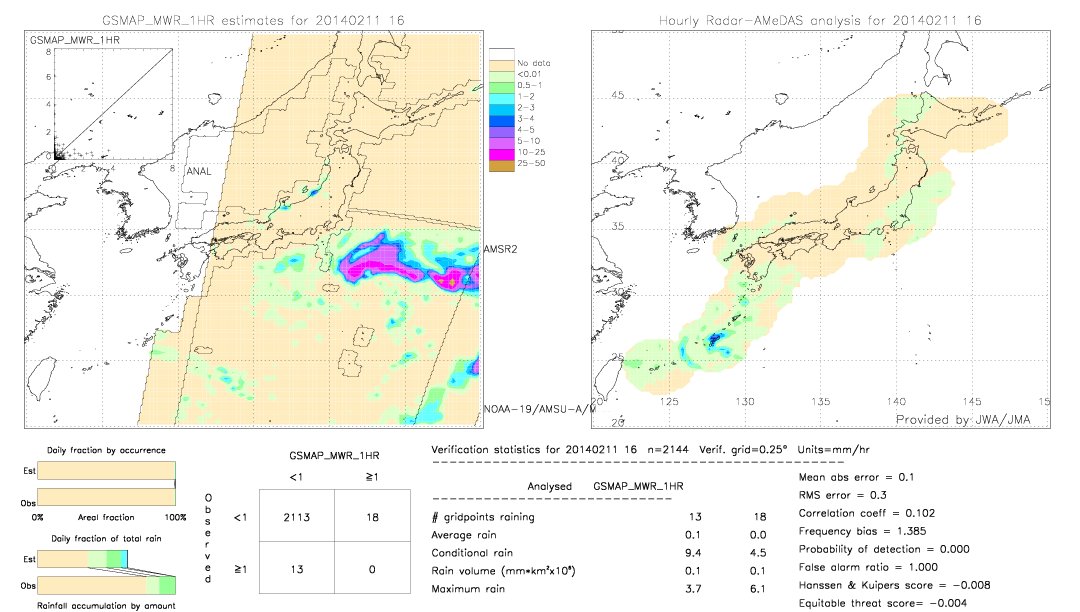 GSMaP MWR validation image.  2014/02/11 16 