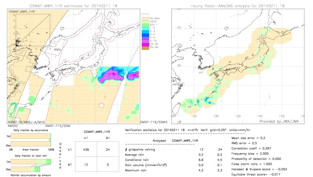 GSMaP MWR validation image.  2014/02/11 18 