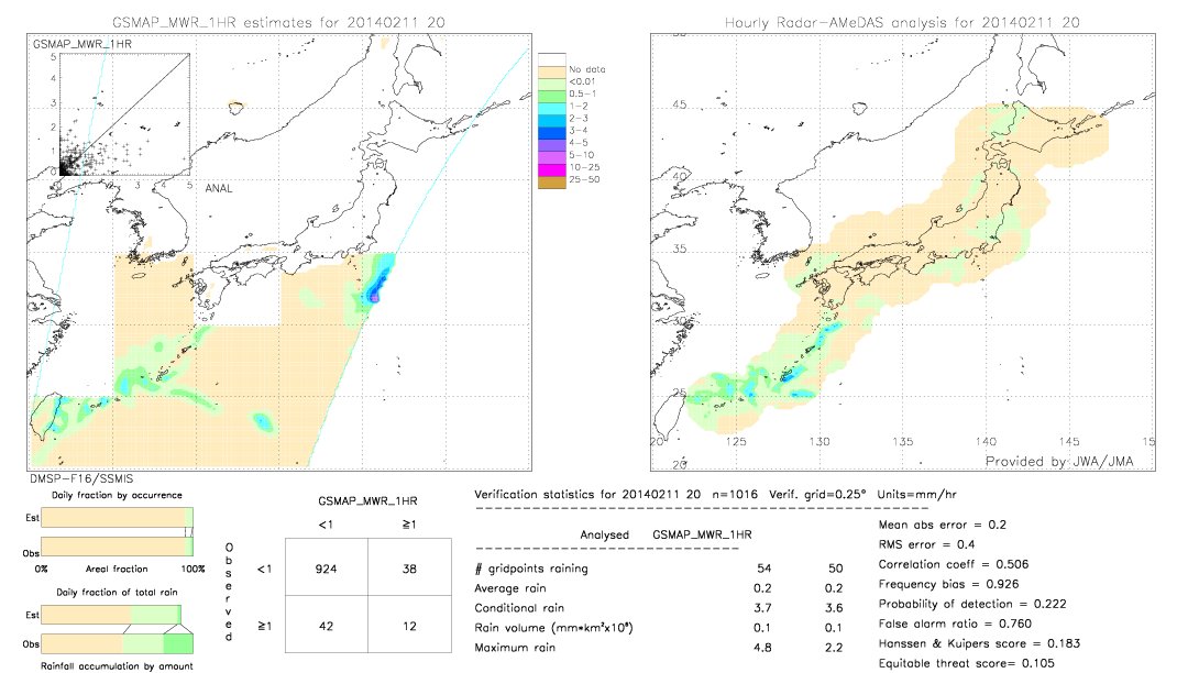 GSMaP MWR validation image.  2014/02/11 20 