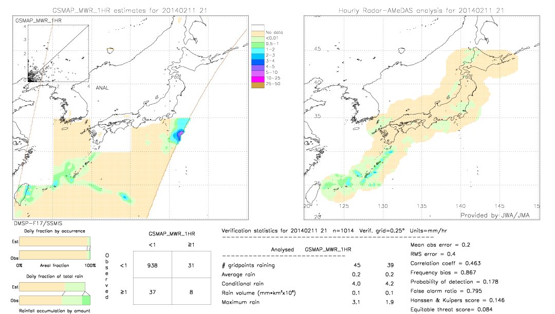 GSMaP MWR validation image.  2014/02/11 21 