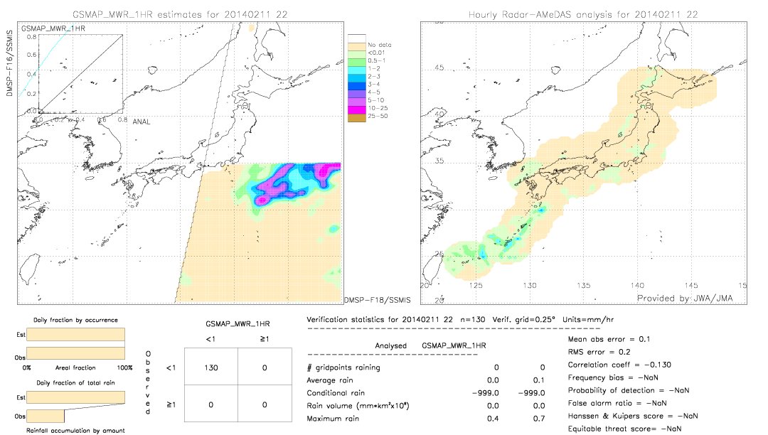 GSMaP MWR validation image.  2014/02/11 22 