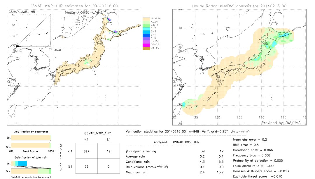 GSMaP MWR validation image.  2014/02/16 00 