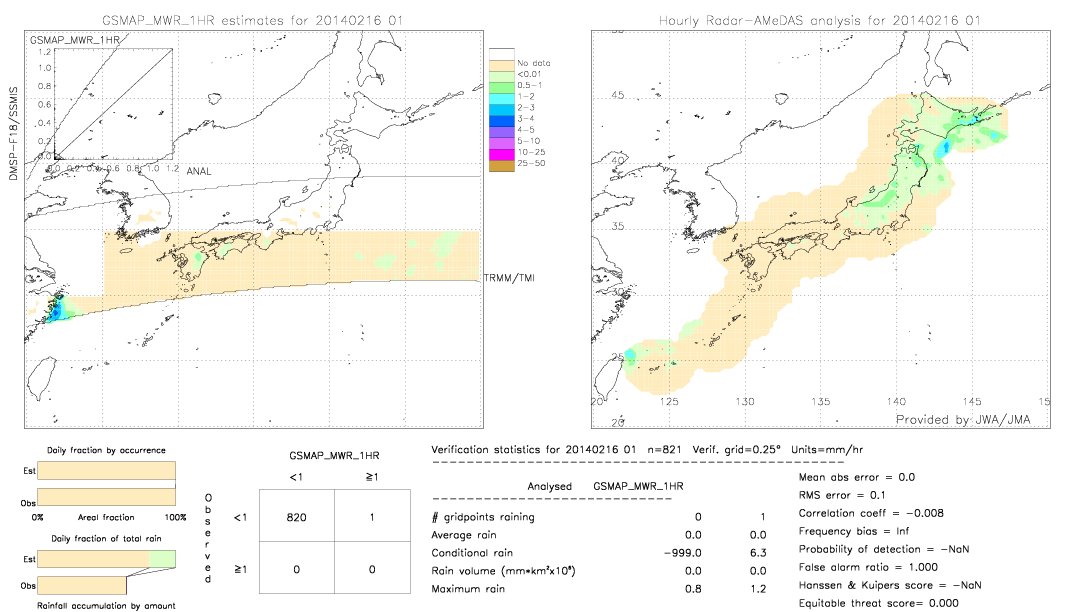 GSMaP MWR validation image.  2014/02/16 01 