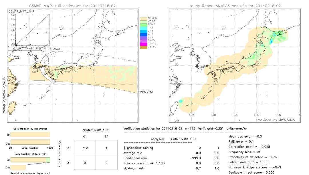 GSMaP MWR validation image.  2014/02/16 02 